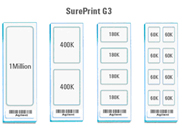 SurePrint G3 外显子基因芯片