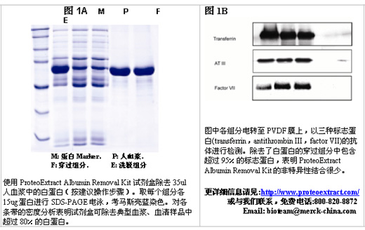 高丰度蛋白去除