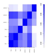 correlation_plot