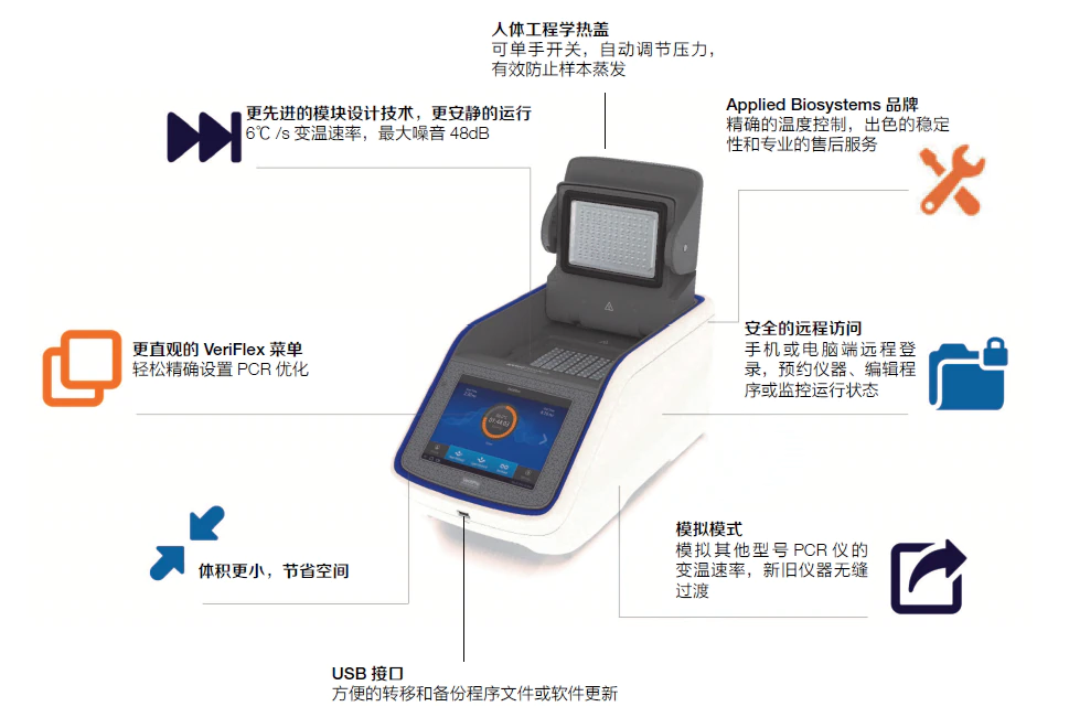 VeritiPro Thermal Cycler features Schematic of VeritiPro Thermal Cycler features