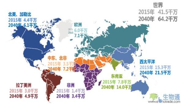 JBC发文解释炎症和糖尿病之间的未知分子
