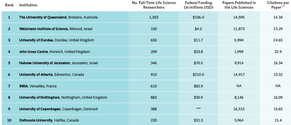 生物信息学专业排名_生物信息学图片(3)