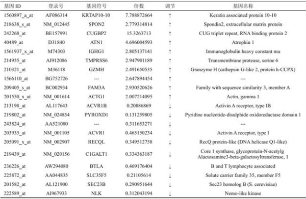 跨组学技术应用于中医研究的参考案例