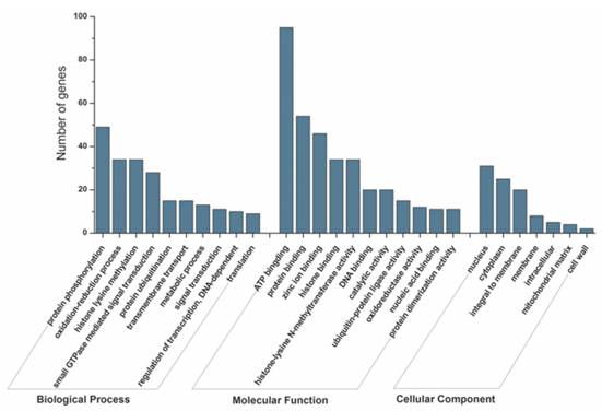 浙江省农科院:联合分析鉴定菜用大豆冷胁迫响