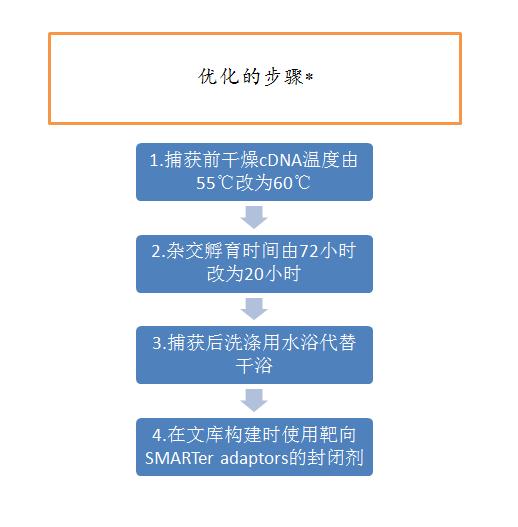 《Nature Genetics》打开长非编码RNA测序新