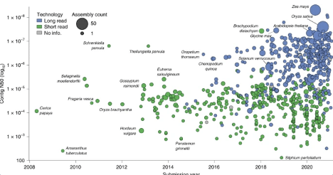 Plant-Assembly-Plot.png Plant-Assembly-Plot.png
