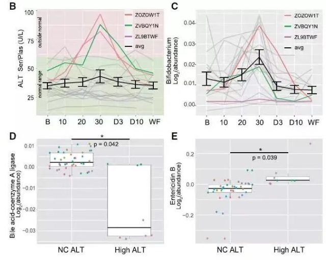 Cell Host & Microbe: Is dietary fiber really good for health?
