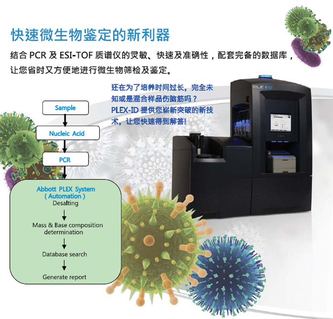 病原微生物快速鉴定系统PLEX-ID