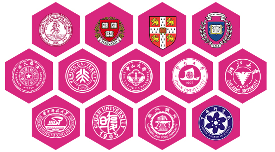 Stanford U 、University of Cambridge、哈佛大学、耶鲁大学、剑桥大学、清华大学、北京大学、中山大学、暨南大学、浙江大学、华中科技大学、复旦大学、中国科学院、上海交大