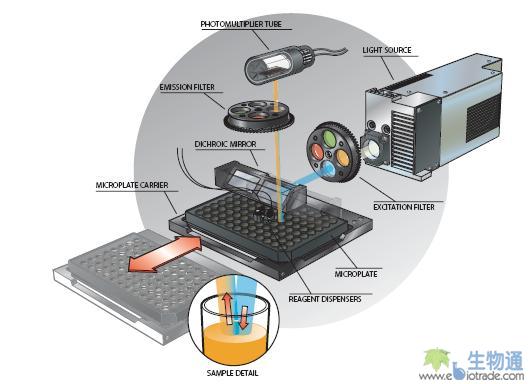 十大创新产品之synergy 4酶标仪[新品推荐]