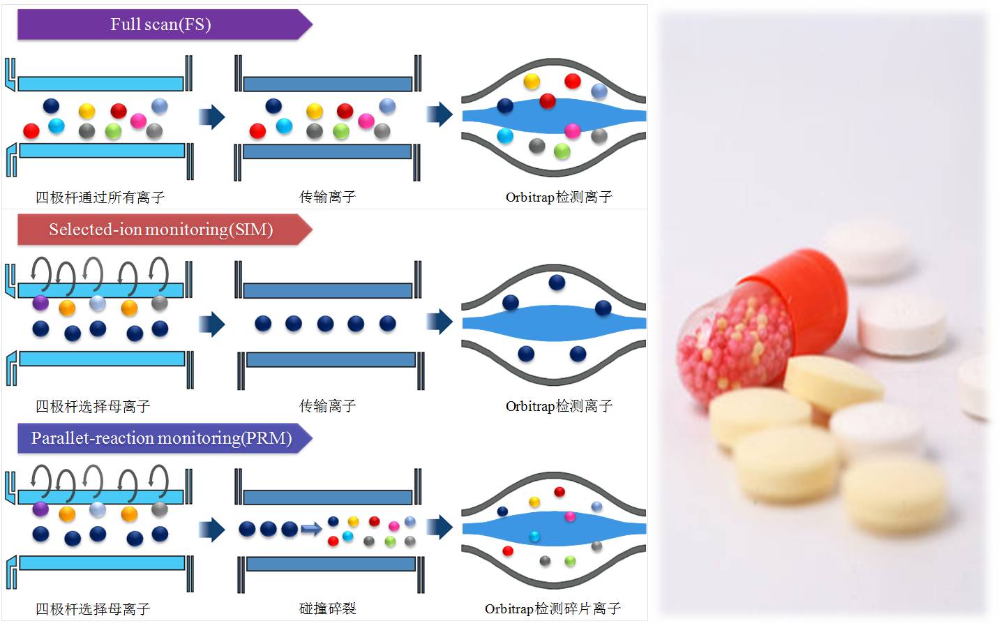 赛默飞推出高分辨质谱在药物微量杂质定量中的解决方案